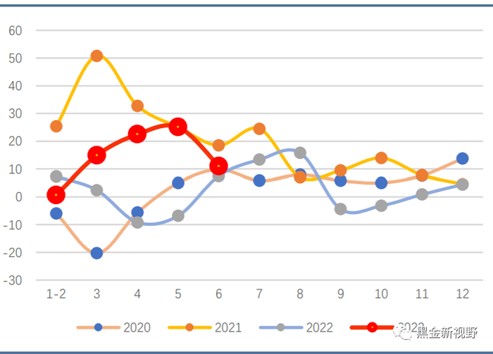 资料来源：Wind，信达证券研发中心