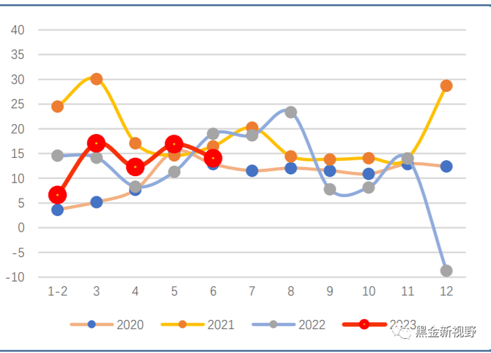 资料来源：Wind，信达证券研发中心