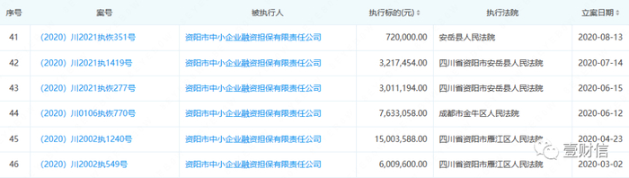（截自企查查）