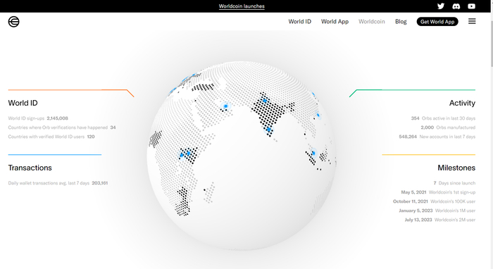 （来源：Worldcoin官网）