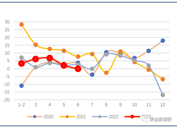 资料来源：Wind，信达证券研发中心