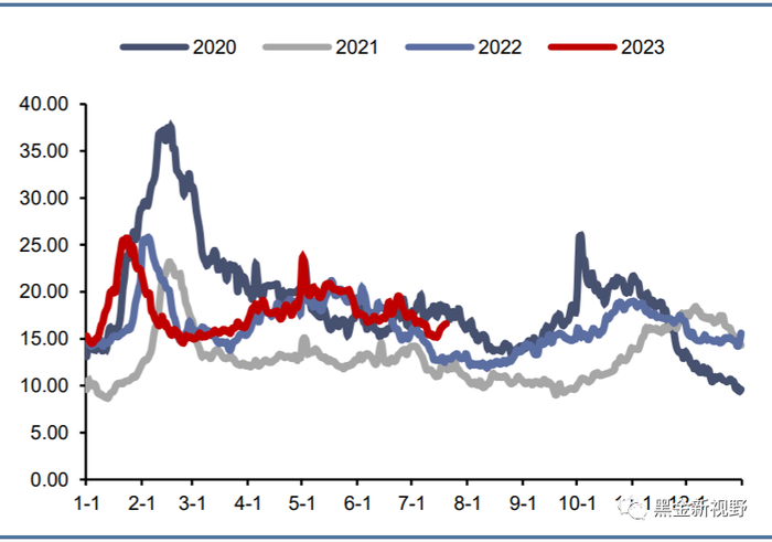 资料来源：CCTD，信达证券研发中心