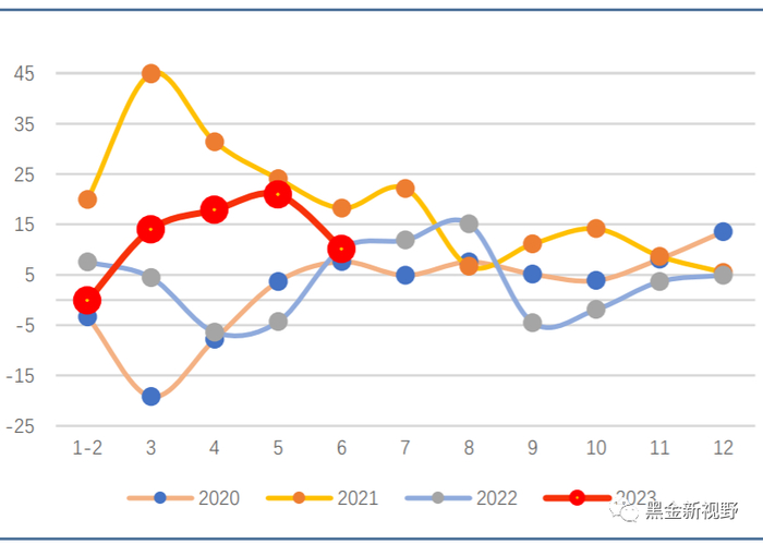 资料来源：Wind，信达证券研发中心