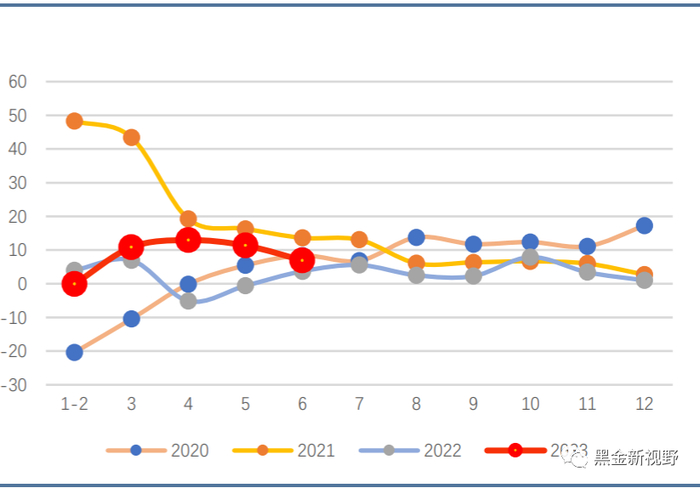 资料来源：Wind，信达证券研发中心