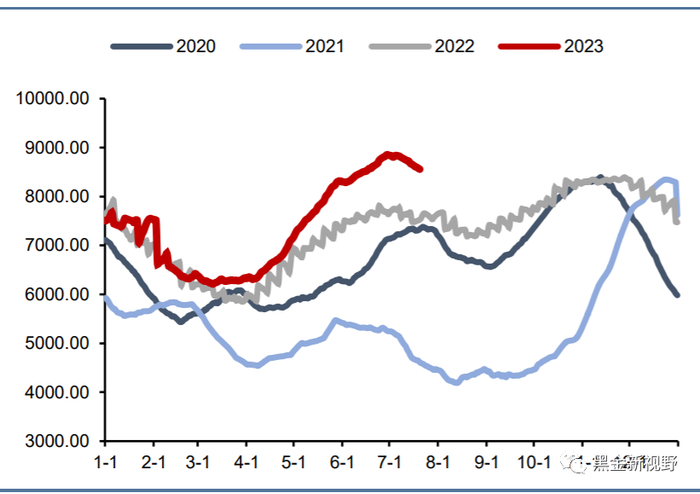 资料来源：CCTD，信达证券研发中心