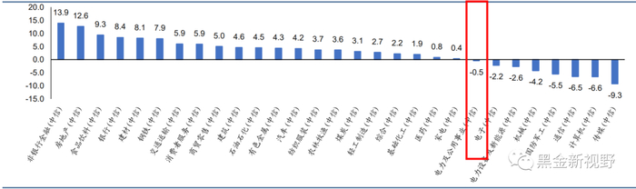 资料来源：Wind，信达证券研发中心