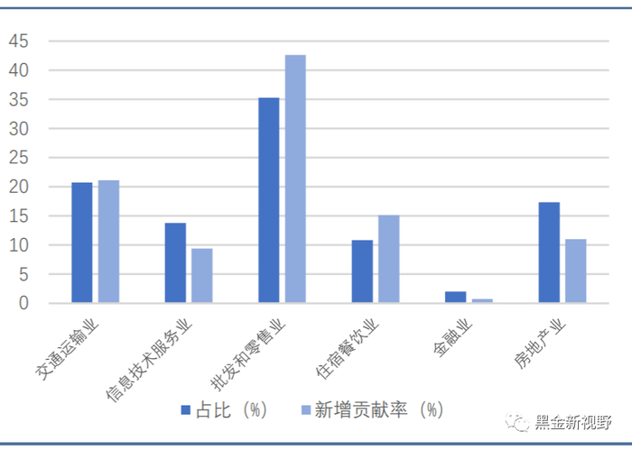 资料来源：Wind，中电联，信达证券研发中心