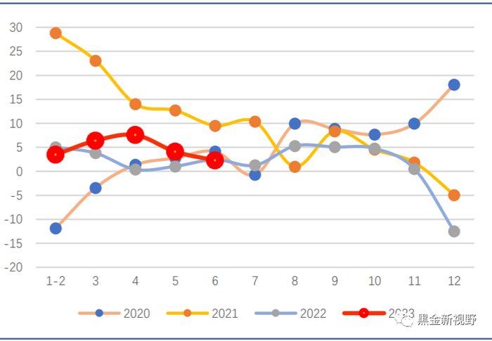 资料来源：Wind，信达证券研发中心