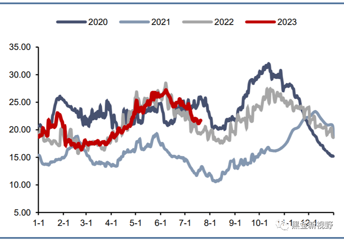 资料来源：CCTD，信达证券研发中心