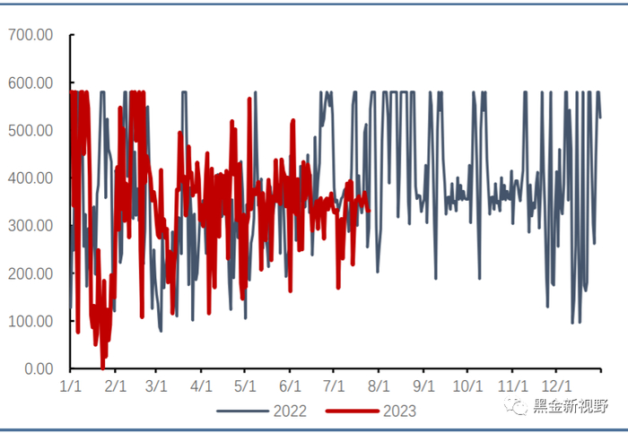 资料来源：泛能网，信达证券研发中心