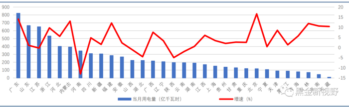资料来源：中电联，信达证券研发中心