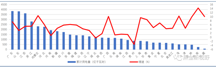 资料来源：中电联 ，信达证券研发中心