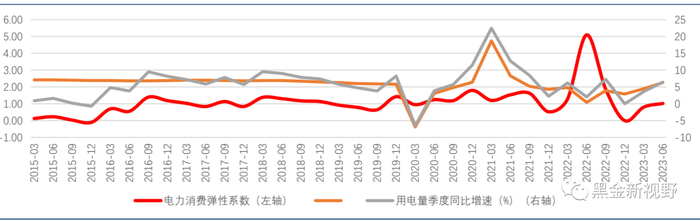 资料来源：中电联 ，信达证券研发中心
