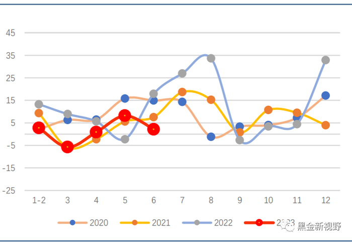 资料来源：Wind，信达证券研发中心