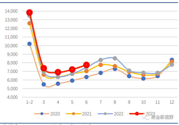 资料来源：Wind，信达证券研发中心