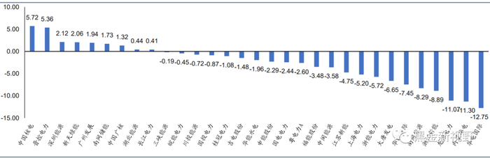资料来源：Wind，信达证券研发中心