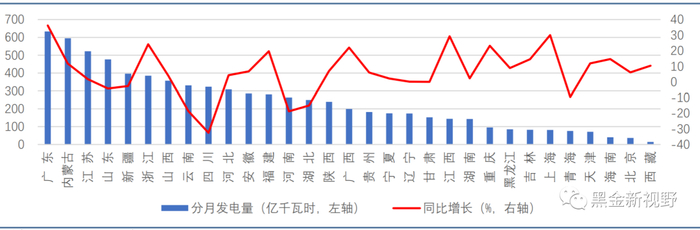 资料来源：中电联，信达证券研发中心