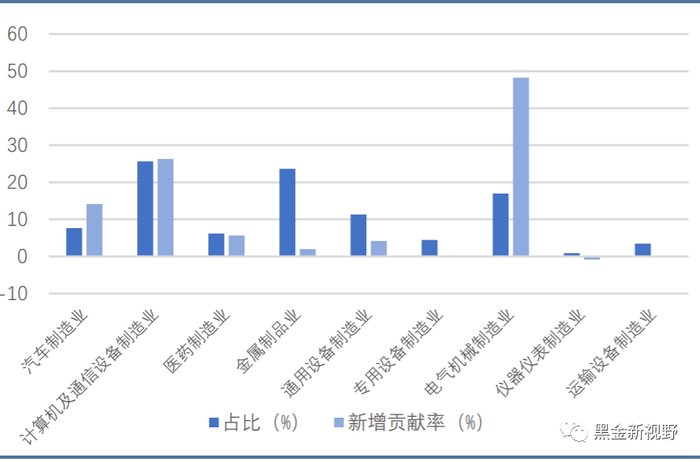 资料来源：Wind，中电联，信达证券研发中心