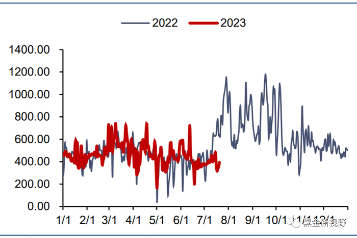 资料来源：泛能网，信达证券研发中心
