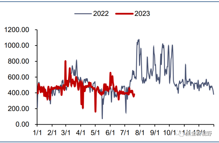 资料来源：泛能网，信达证券研发中心