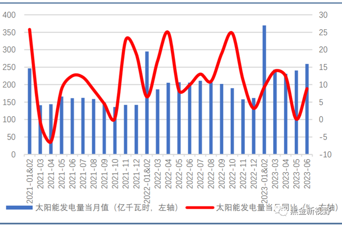资料来源：Wind，信达证券研发中心