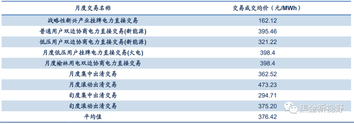 资料来源：泛能网，信达证券研发中心