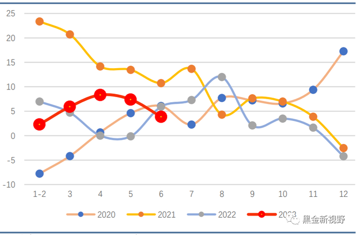 资料来源：Wind，信达证券研发中心