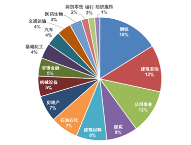 数据来源：Wind，中证指数