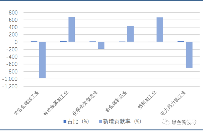 资料来源：Wind，中电联，信达证券研发中心