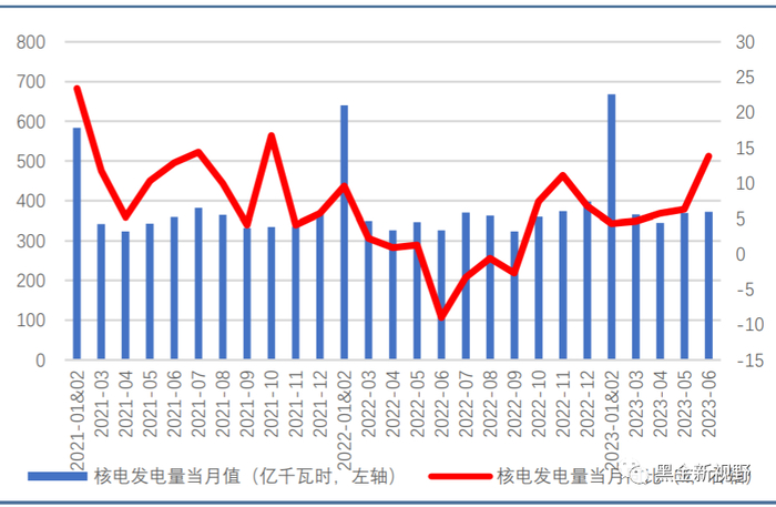 资料来源：Wind，信达证券研发中心