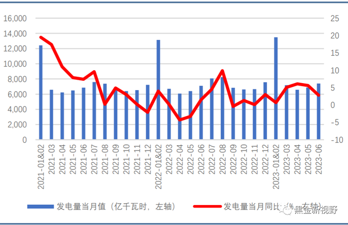 资料来源： Wind，信达证券研发中心