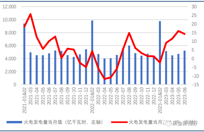资料来源：Wind，信达证券研发中心