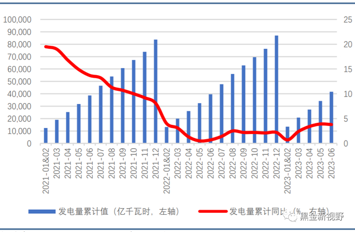资料来源：Wind，信达证券研发中心