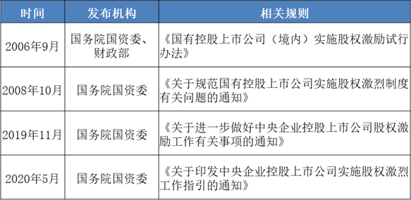 数据来源：Wind，中证指数