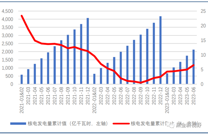 资料来源：Wind，信达证券研发中心