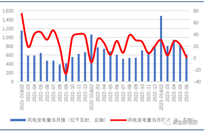 资料来源：Wind，信达证券研发中心