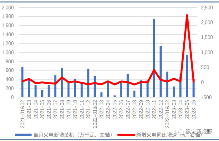 资料来源：Wind，信达证券研发中心