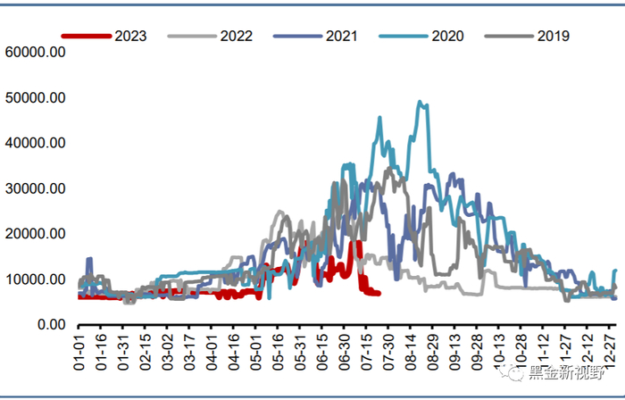 资料来源：Wind，信达证券研发中心