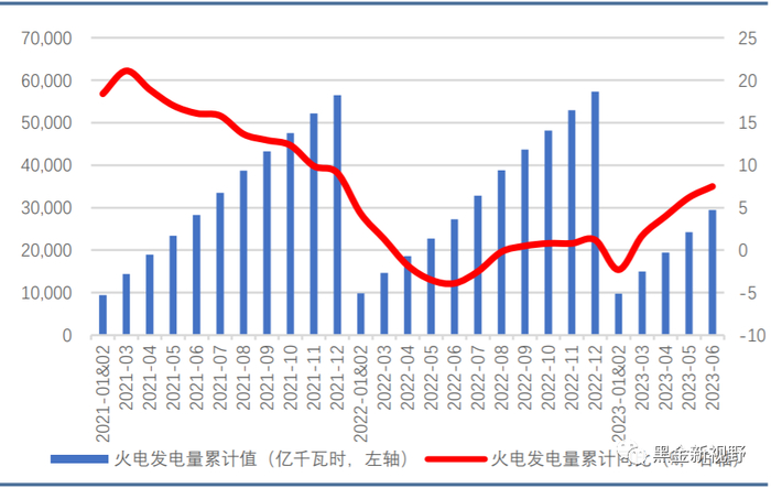 资料来源：Wind，信达证券研发中心