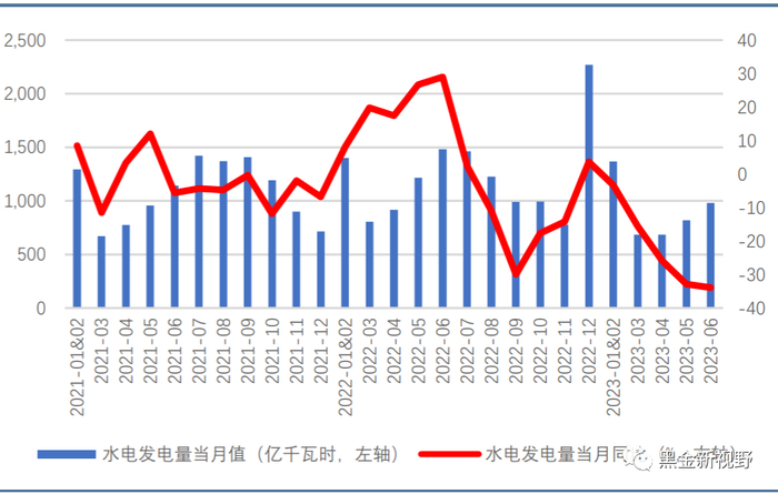 资料来源：Wind，信达证券研发中心