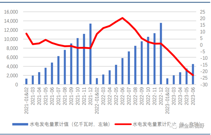 资料来源：Wind，信达证券研发中心