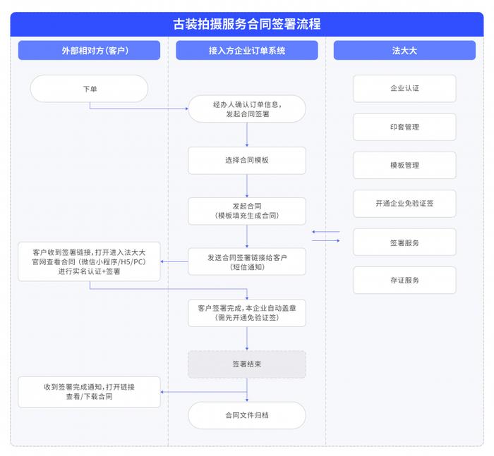 法大大携手盘子女人坊,以数字化唤醒国风摄影新体验