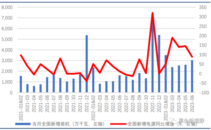 资料来源：Wind，信达证券研发中心