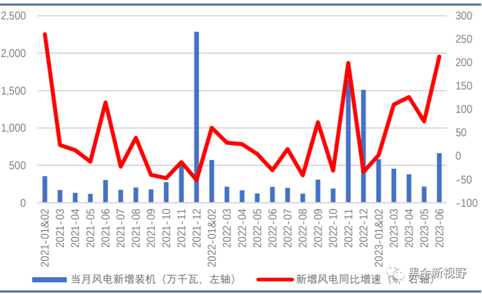 资料来源：Wind，信达证券研发中心