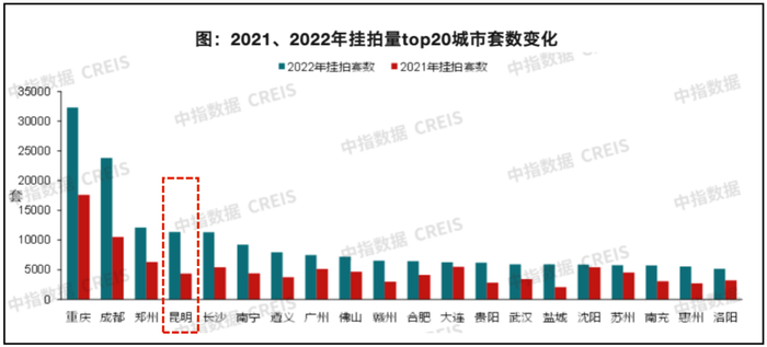 图片来源：中指数据CREIS