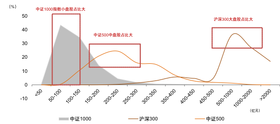 资料来源：Wind，中金公司研究部