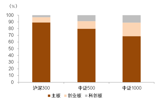 资料来源：Wind，中金公司研究部