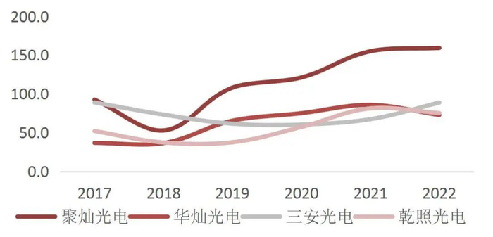 资料来源：公司年报，山西证券研究所（单位：万元）