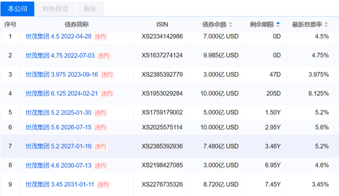 来源：企业预警通