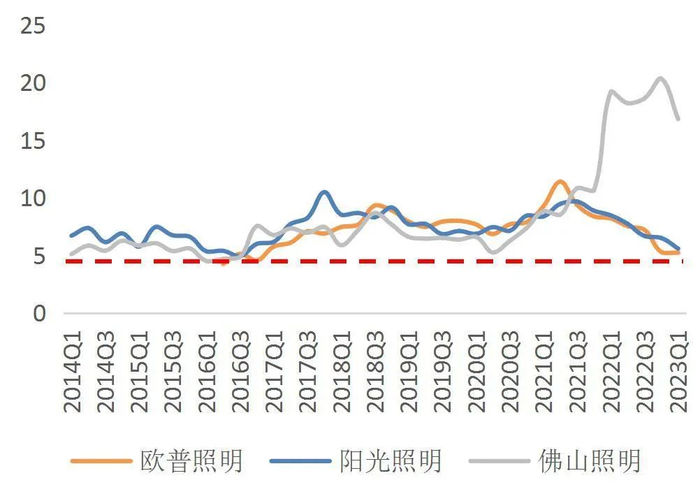 资料来源：Wind，山西证券研究所